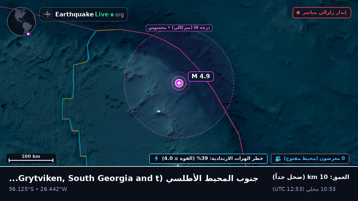 جنوب المحيط الأطلسي (South Georgia and the Islands)