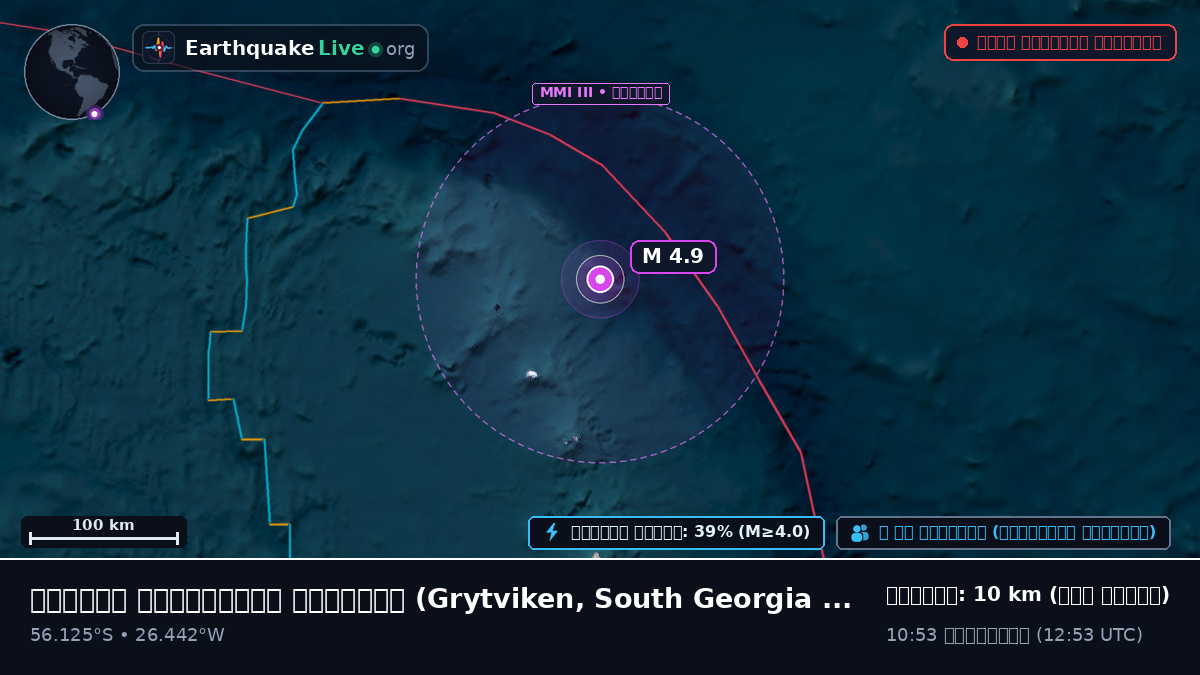 দক্ষিণ আটলান্টিক মহাসাগর (South Georgia and the Islands)