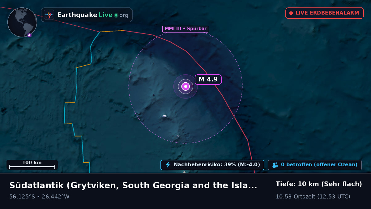 Südatlantik (South Georgia and the Islands)