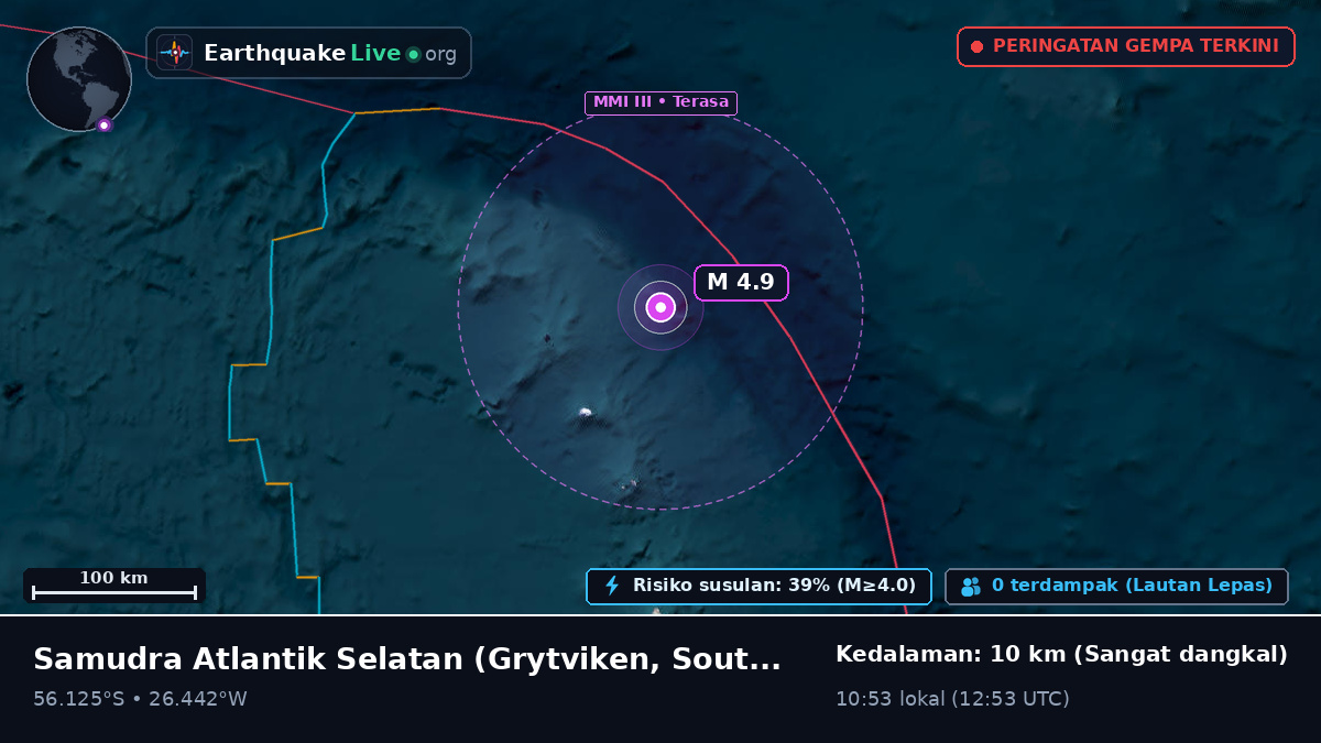 Samudra Atlantik Selatan (South Georgia and the Islands)
