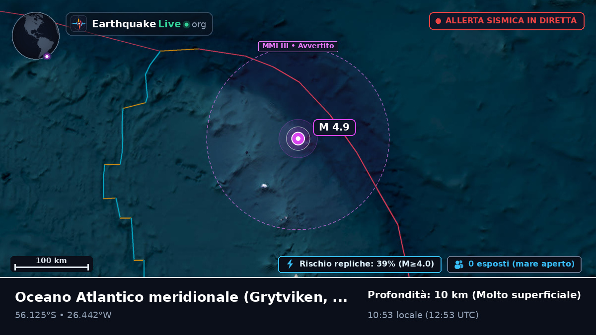 Oceano Atlantico meridionale (South Georgia and the Islands)