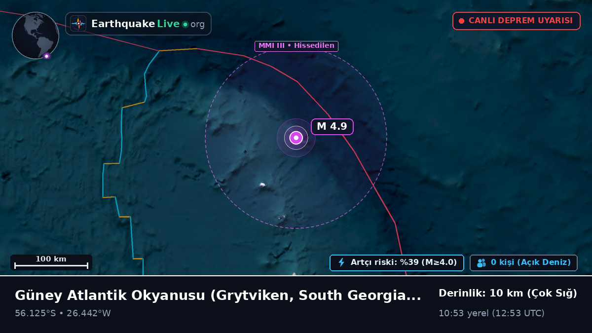 Güney Atlantik Okyanusu (South Georgia and the Islands)
