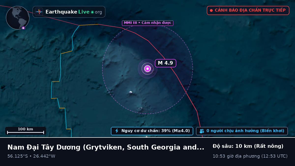 Nam Đại Tây Dương (South Georgia and the Islands)