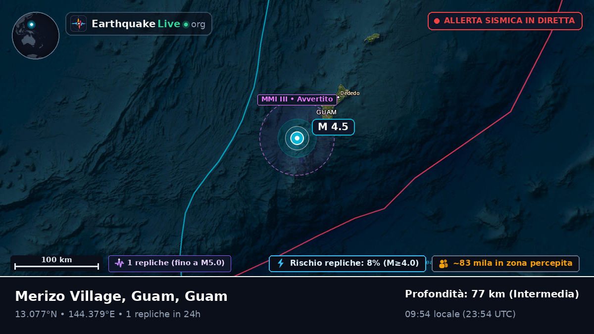 Mare delle Filippine (Guam)