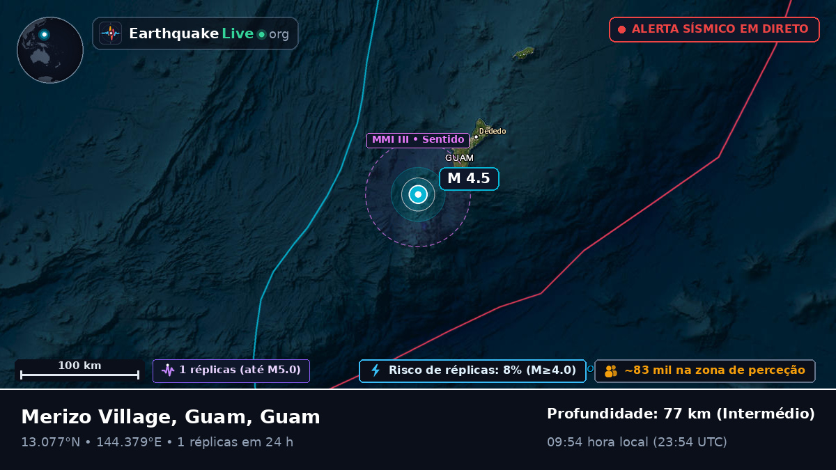 Mar das Filipinas (Guam)