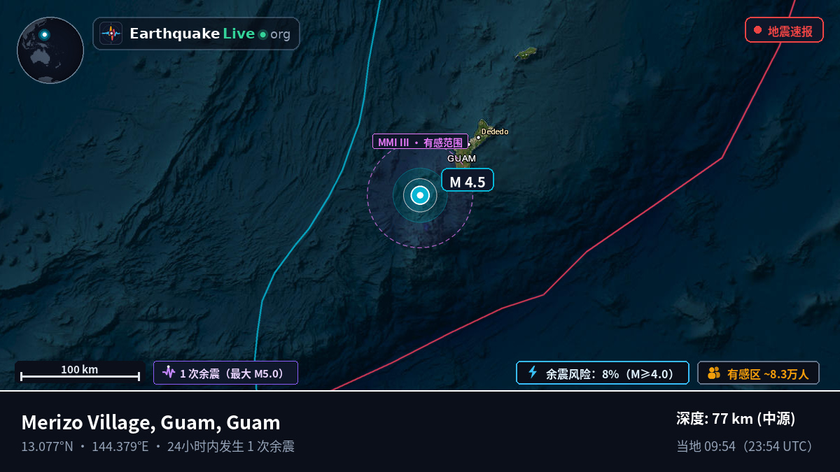 菲律宾海 (Guam)