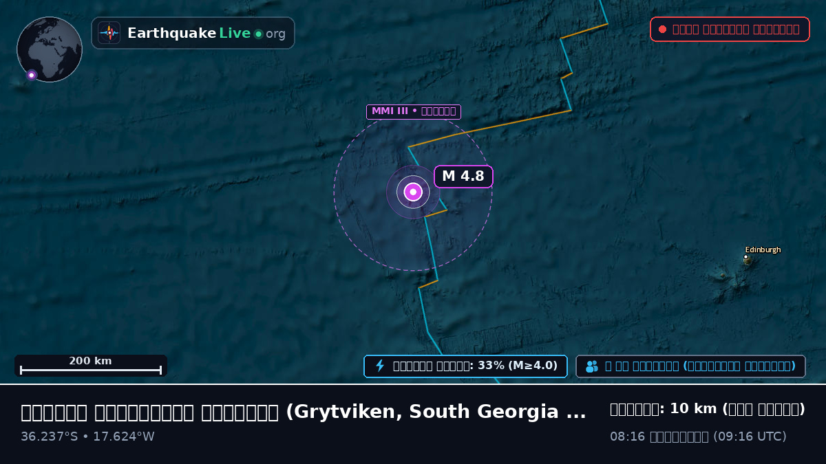 দক্ষিণ আটলান্টিক মহাসাগর (South Georgia and the Islands)