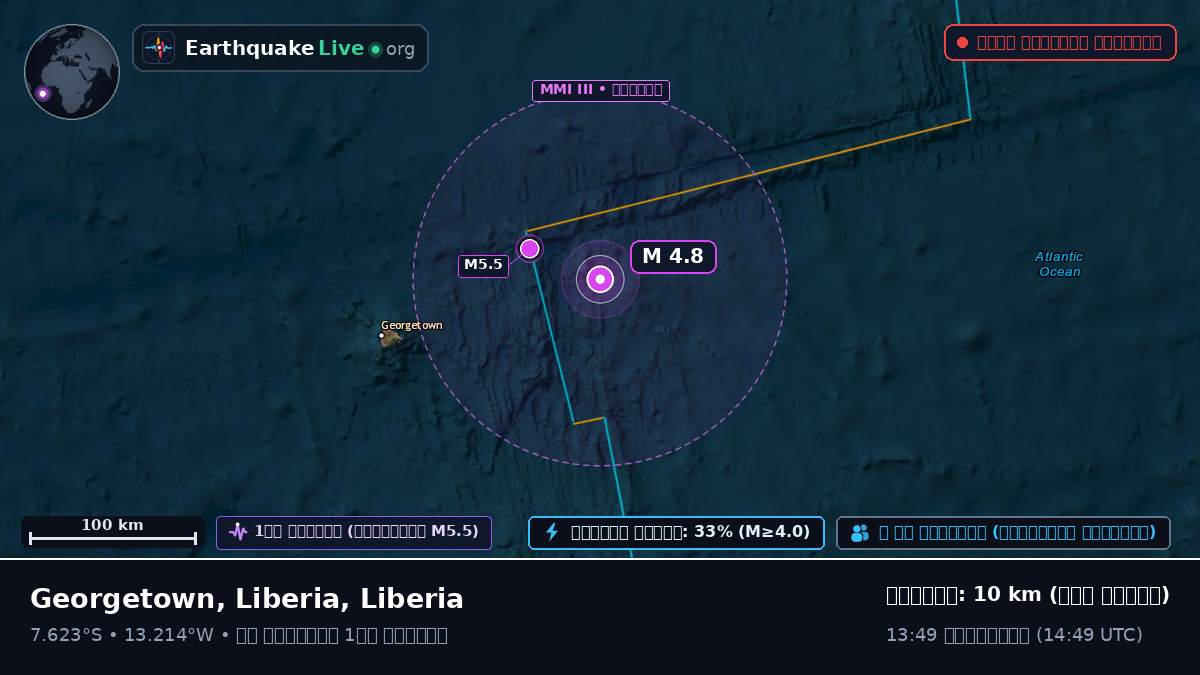 দক্ষিণ আটলান্টিক মহাসাগর (Liberia)