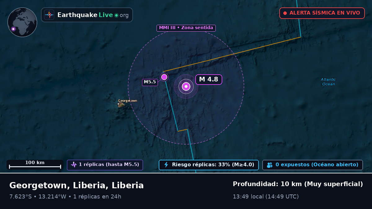 Océano Atlántico Sur (Liberia)