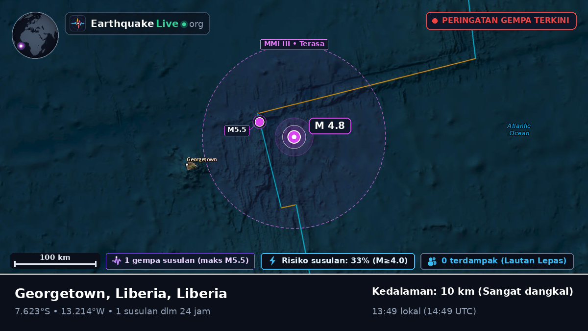 Samudra Atlantik Selatan (Liberia)
