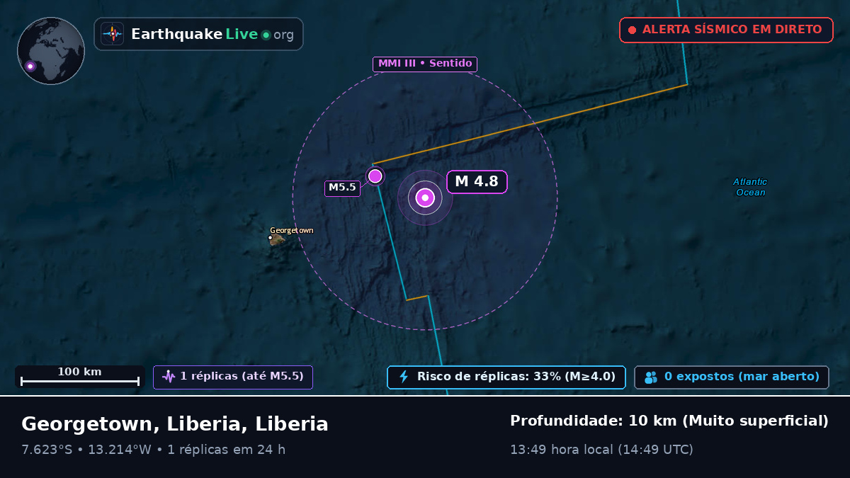 Oceano Atlântico Sul (Liberia)