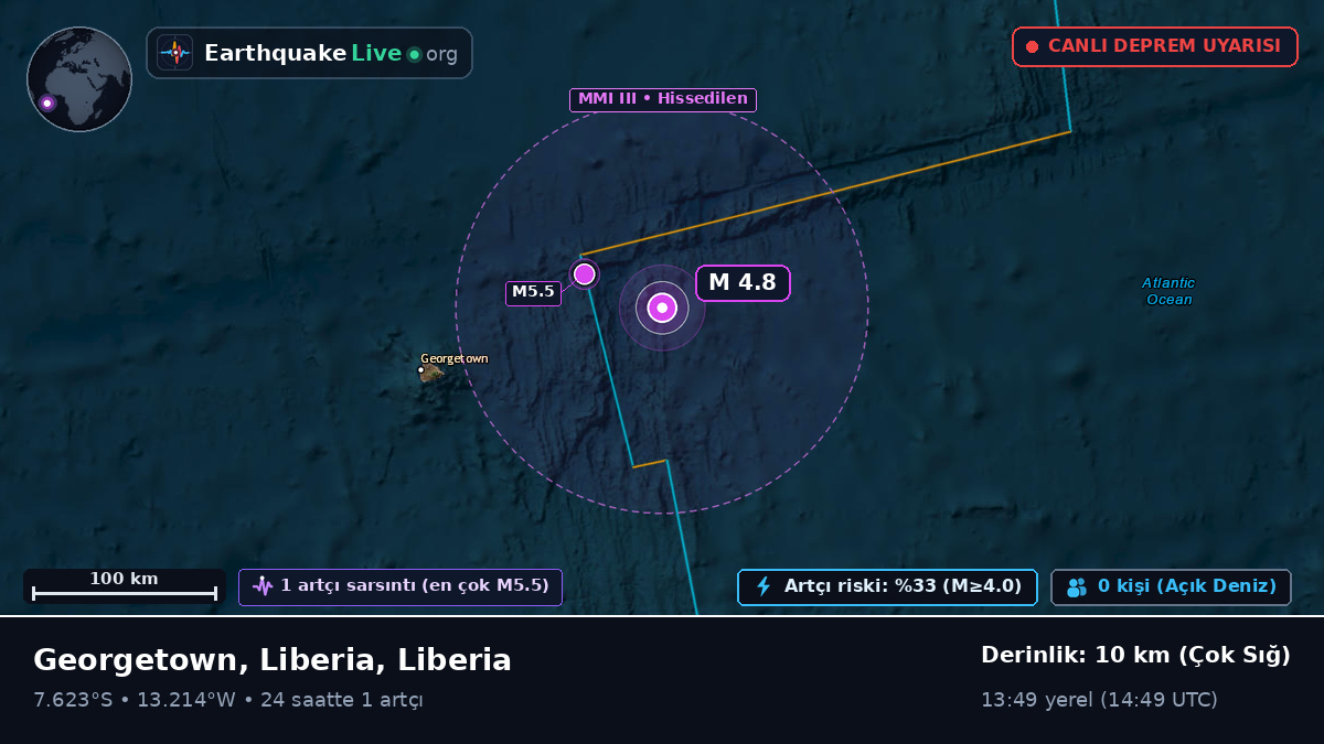 Güney Atlantik Okyanusu (Liberia)