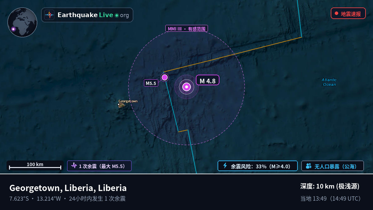 南大西洋 (Liberia)