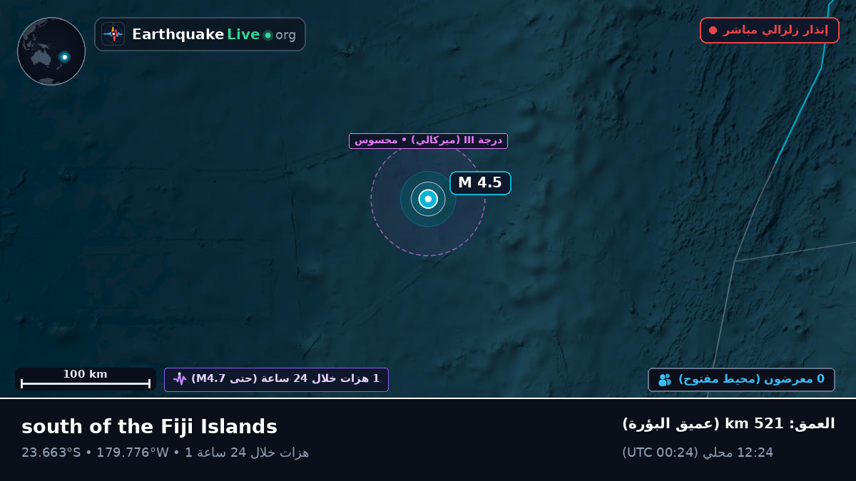جنوب المحيط الهادئ (تونغا)