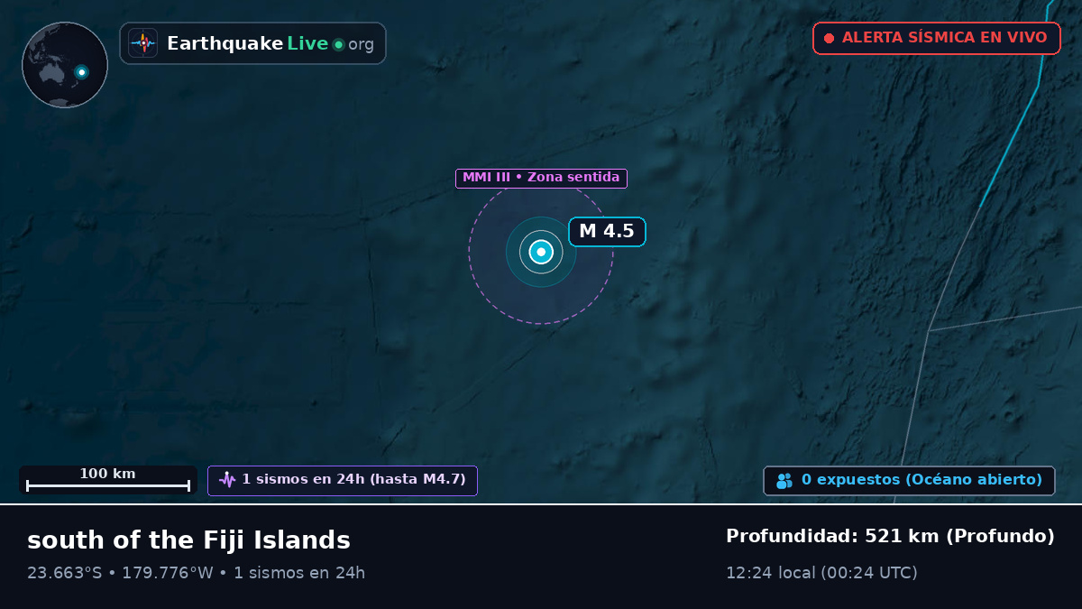 Océano Pacífico Sur (Tonga)