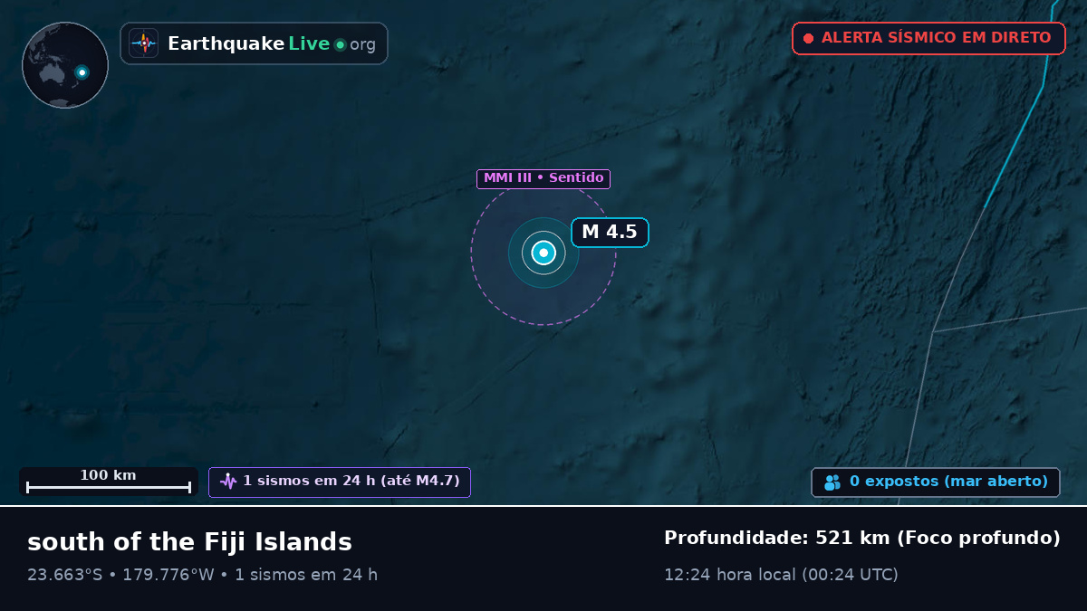 Oceano Pacífico Sul (Tonga)
