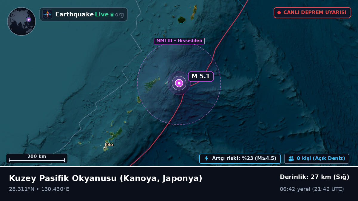 Kuzey Pasifik Okyanusu (Japonya)