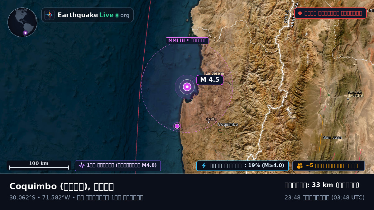 Coquimbo, চিলি