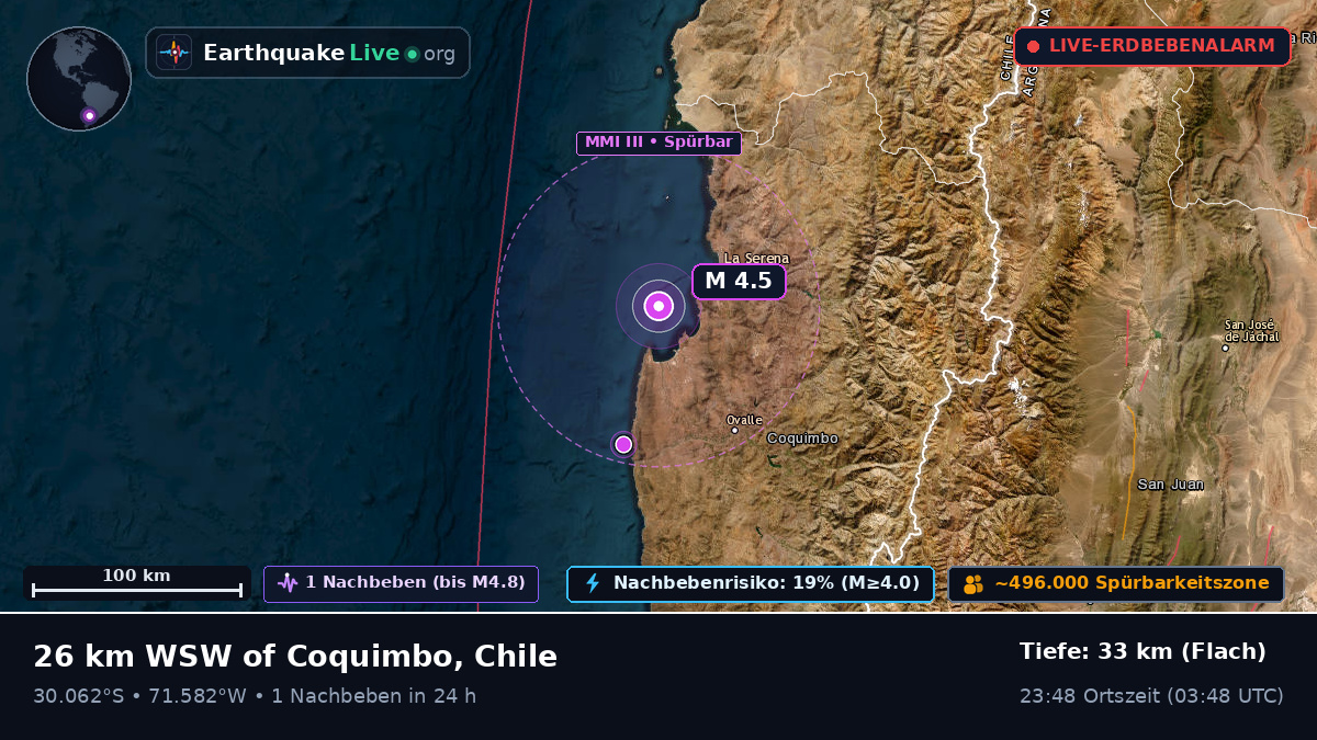 Coquimbo, Chile