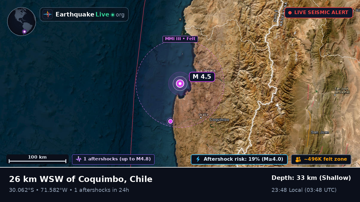 Coquimbo, Chile