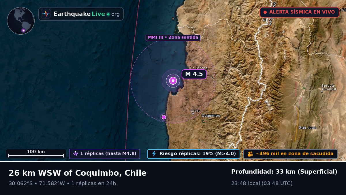 Coquimbo, Chile