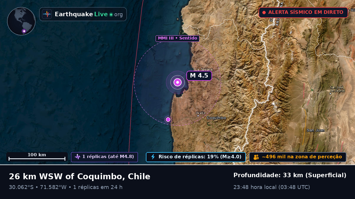 Coquimbo, Chile
