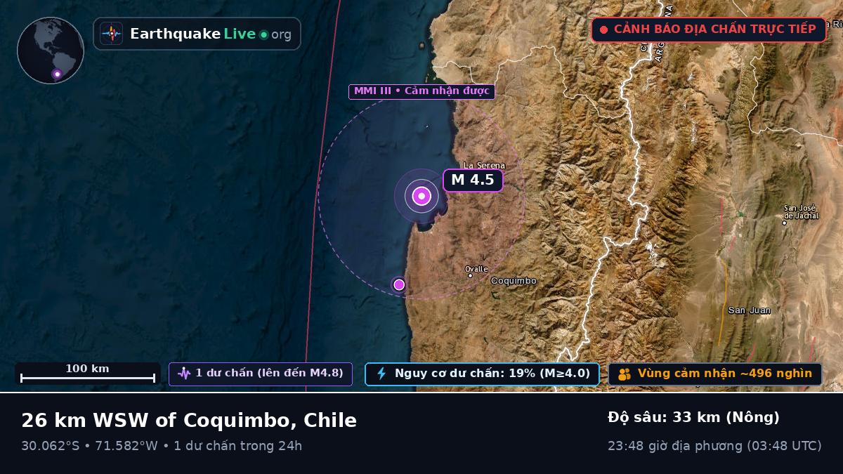 Coquimbo, Chile