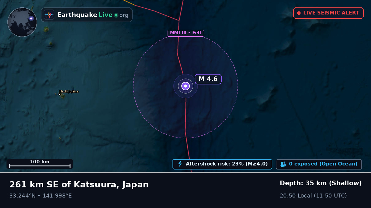 North Pacific Ocean (Japan)