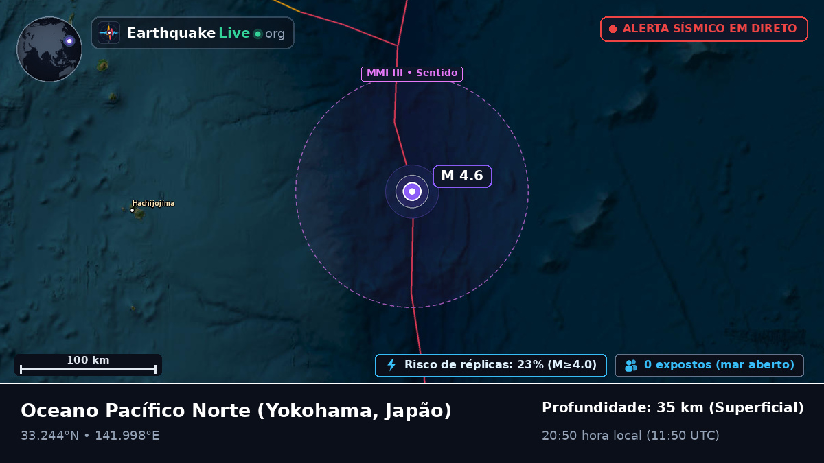 Oceano Pacífico Norte (Japão)