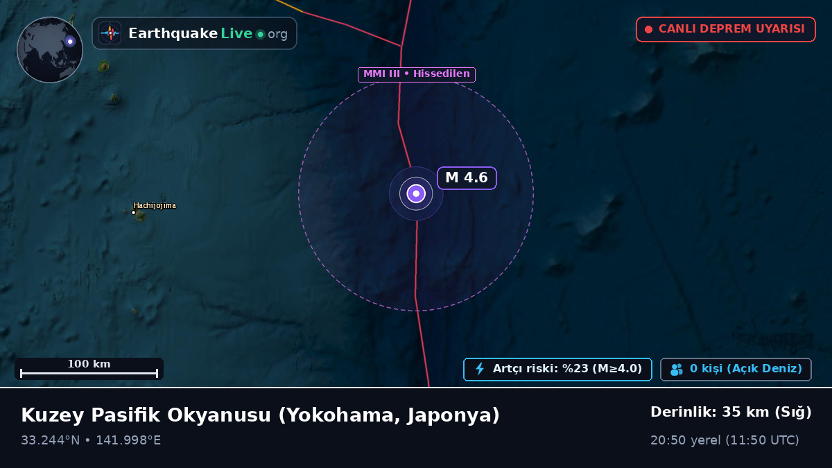 Kuzey Pasifik Okyanusu (Japonya)