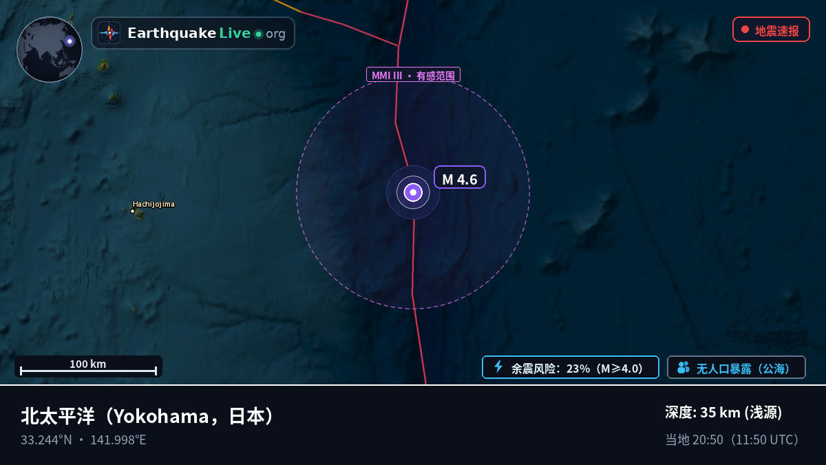 北太平洋 (日本)