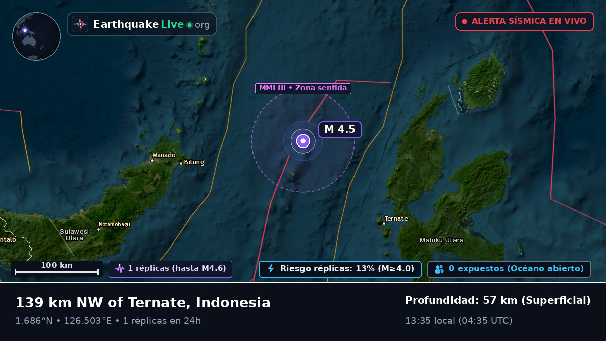Mar de Molucas (Indonesia)