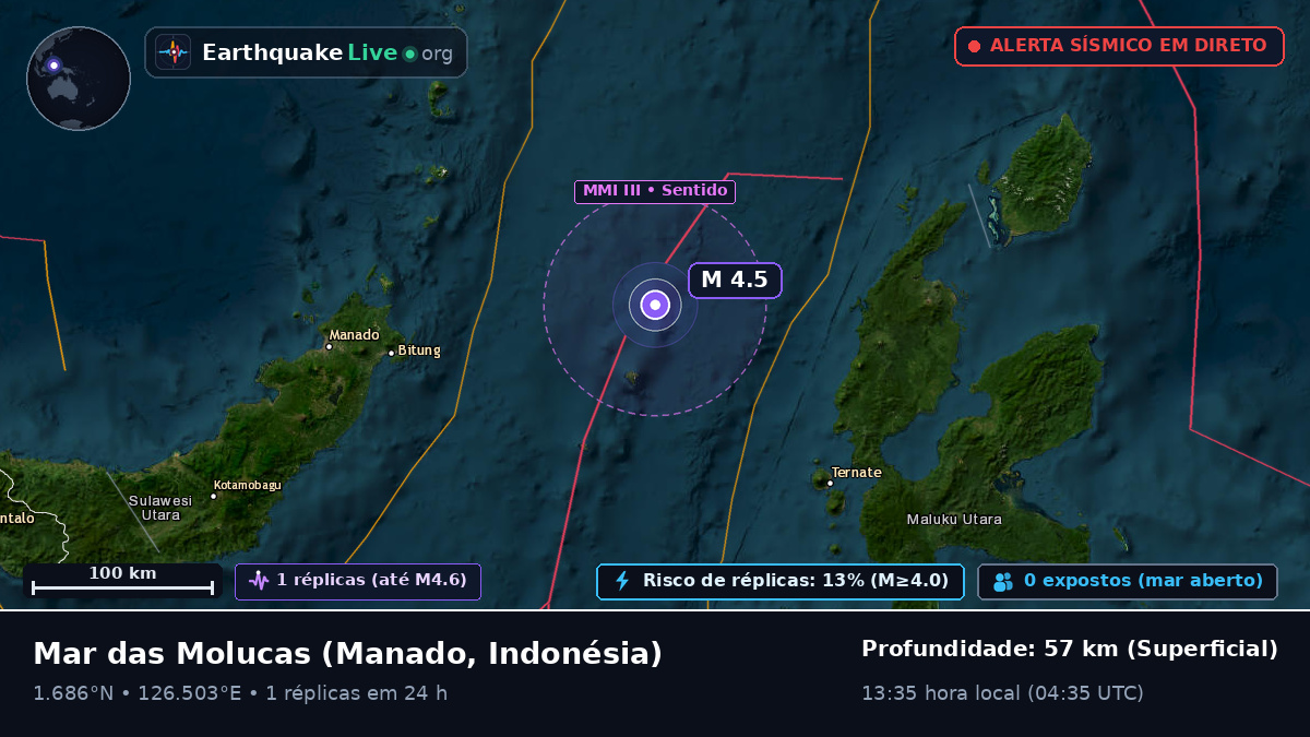 Mar das Molucas (Indonésia)
