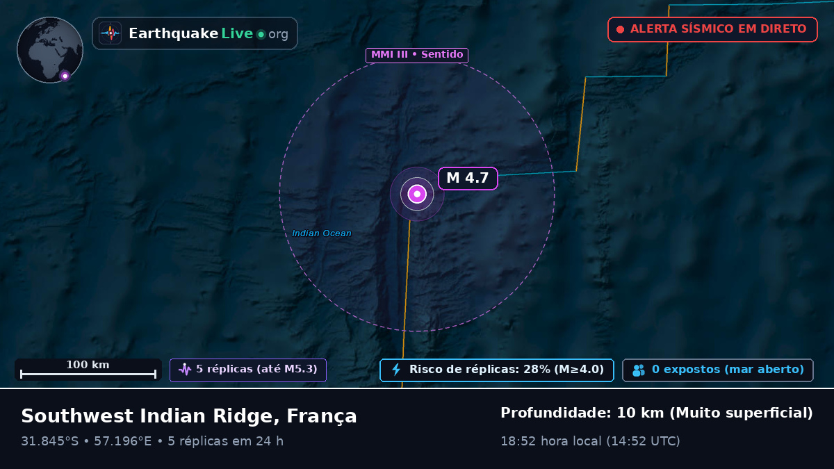 Oceano Índico (França)