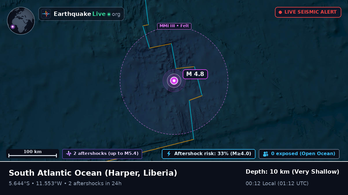 South Atlantic Ocean (Liberia)