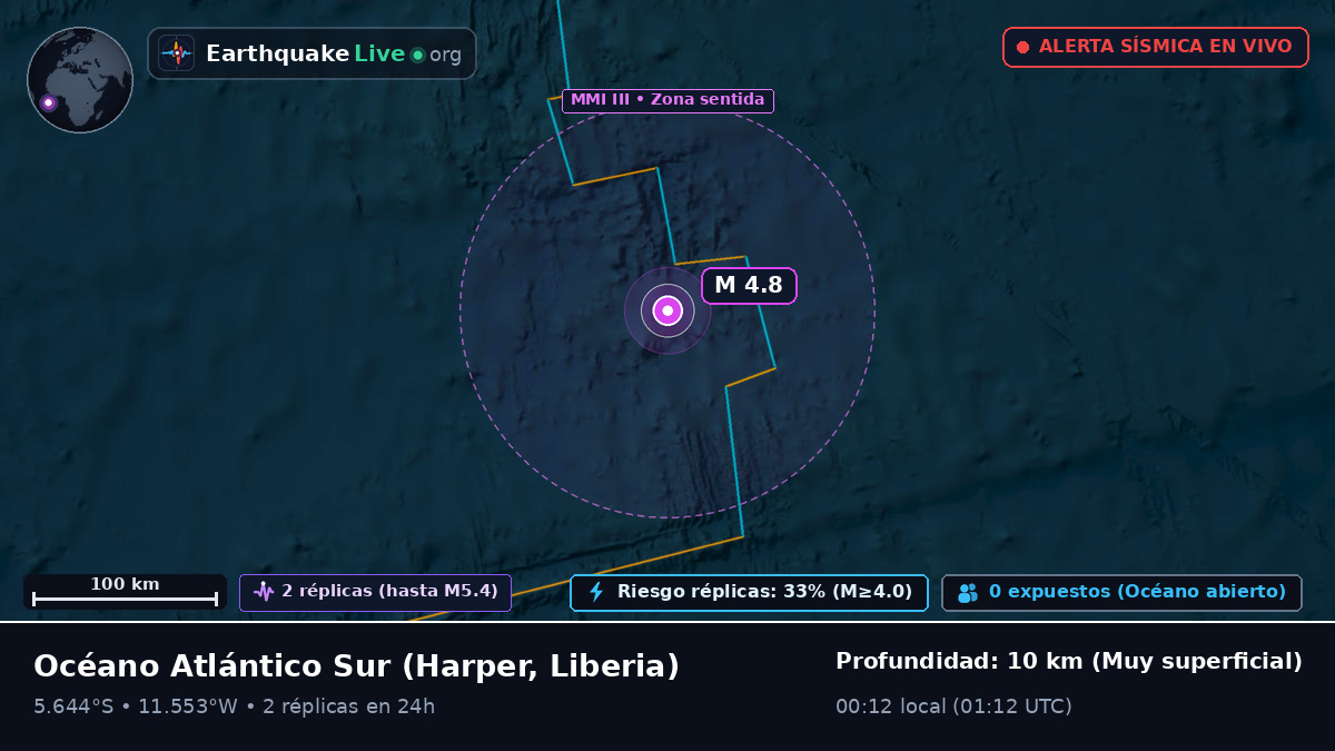 Océano Atlántico Sur (Liberia)