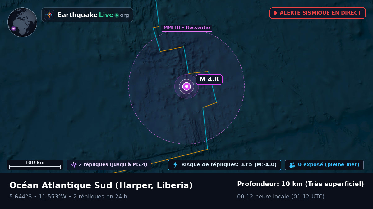 Océan Atlantique Sud (Liberia)