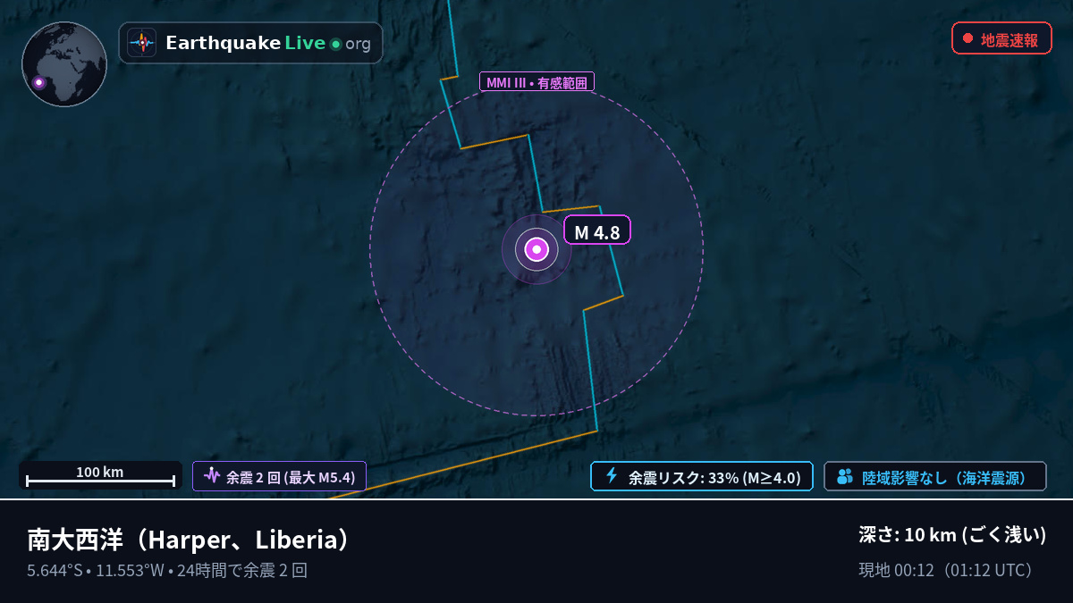 南大西洋 (Liberia)
