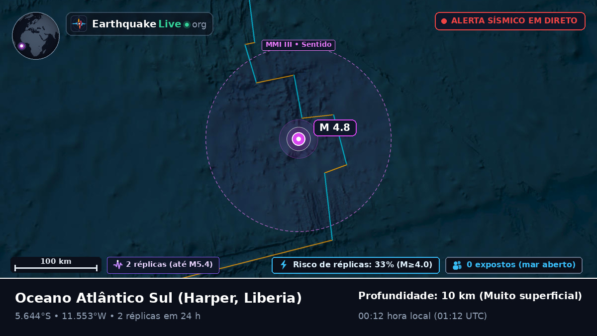 Oceano Atlântico Sul (Liberia)