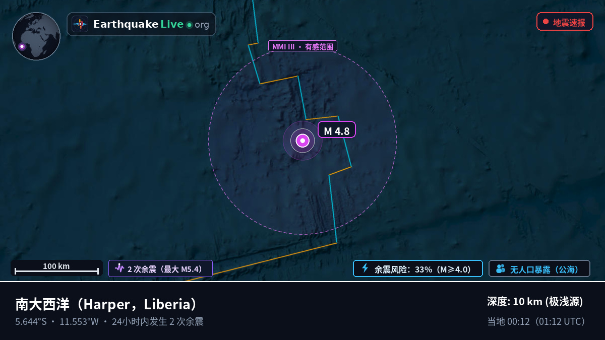 南大西洋 (Liberia)