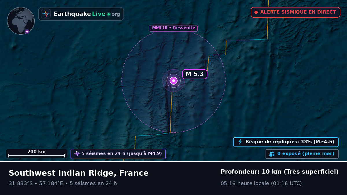 Océan Indien (France)