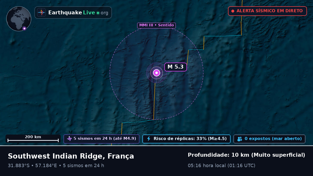 Oceano Índico (França)