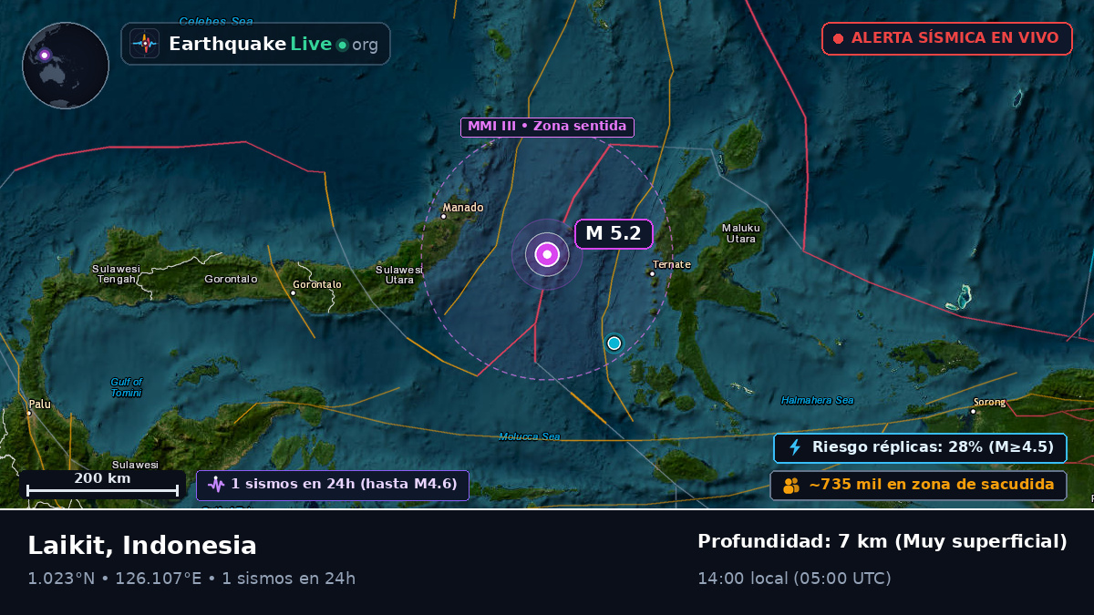 Mar de Molucas (Indonesia)