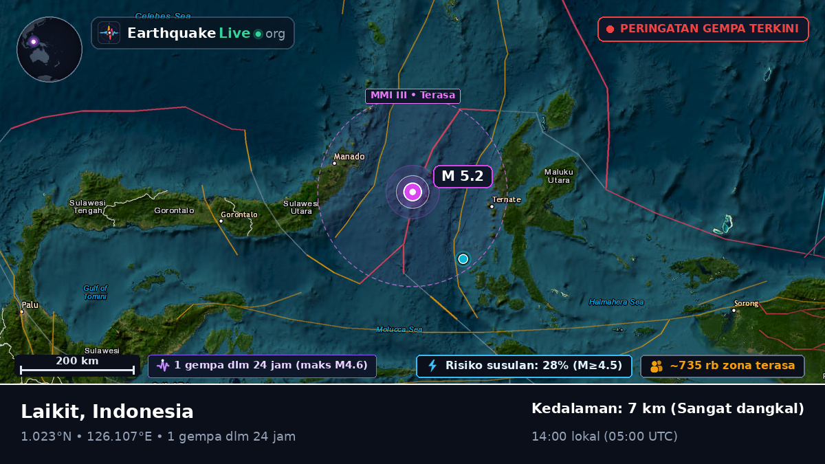 Laut Maluku (Indonesia)