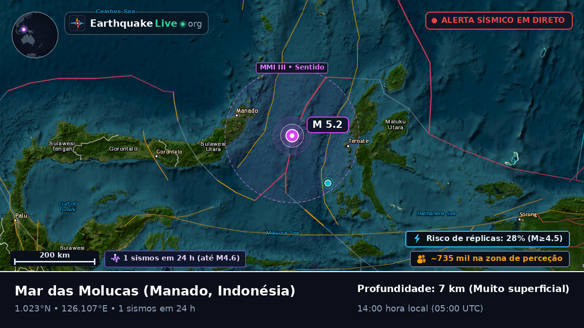 Mar das Molucas (Indonésia)