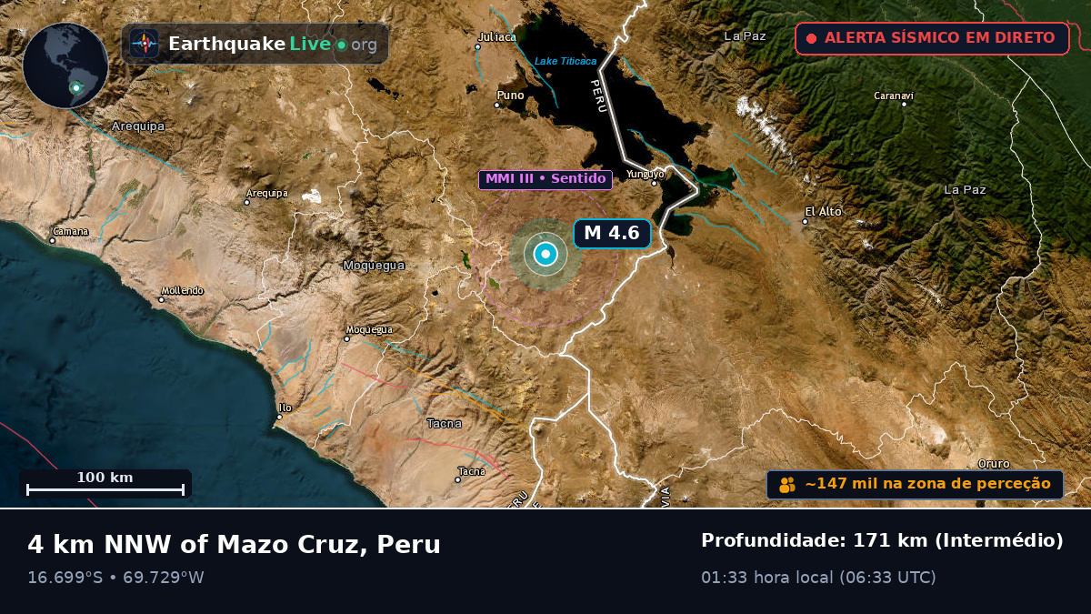 Callao, Peru