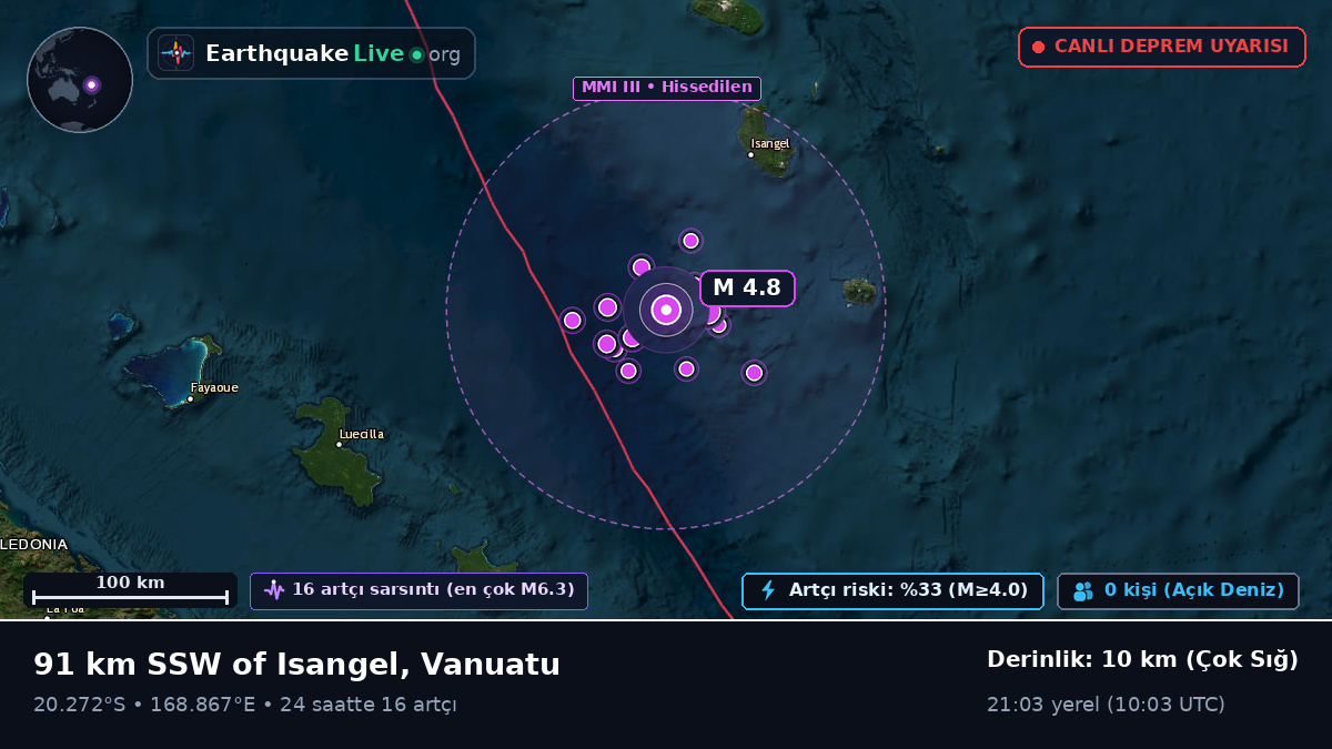 Güney Pasifik Okyanusu (Vanuatu)