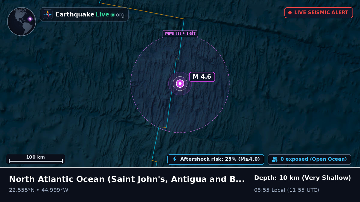 North Atlantic Ocean (Antigua and Barbuda)
