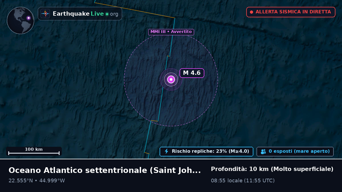 Oceano Atlantico settentrionale (Antigua and Barbuda)
