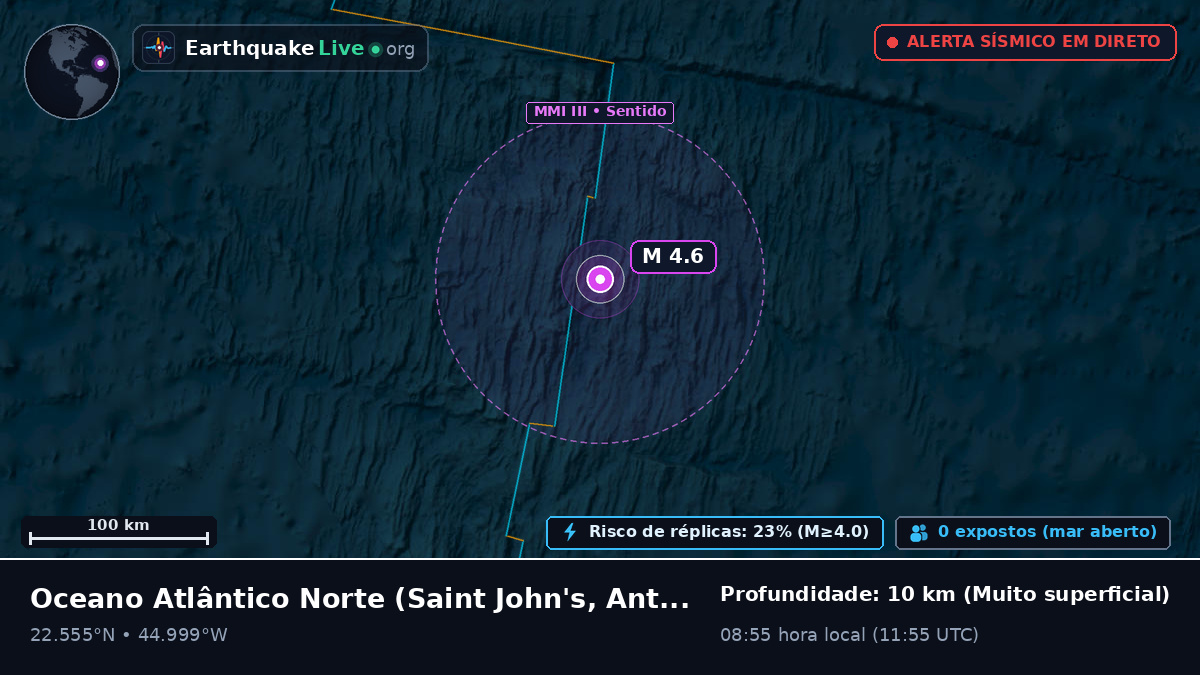 Oceano Atlântico Norte (Antigua and Barbuda)